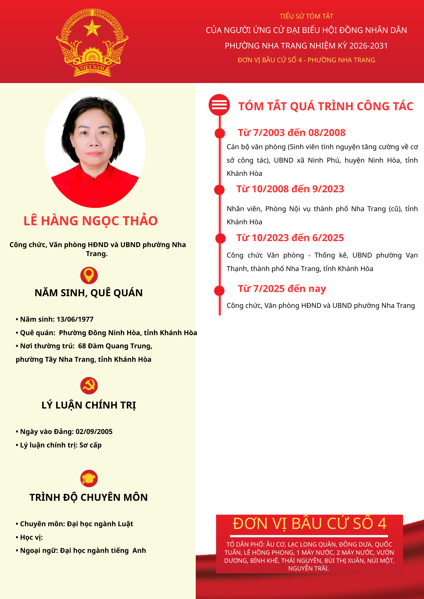 Tiểu sử tóm tắt của người ứng cử đại biểu HĐND phường Nha Trang